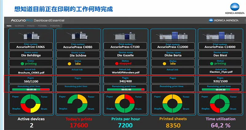 AccurioPro Dashboard