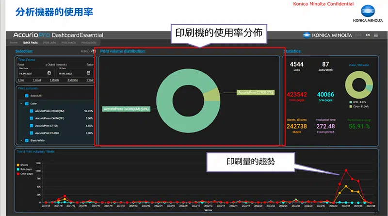 AccurioPro Dashboard