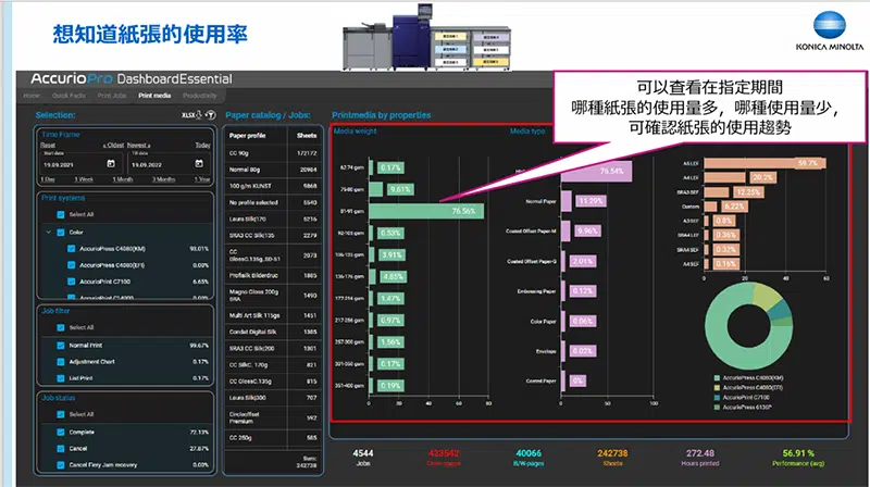 AccurioPro Dashboard