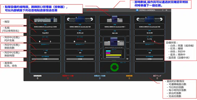 AccurioPro Dashboard