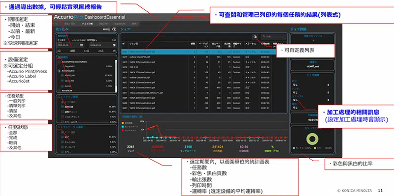 AccurioPro Dashboard