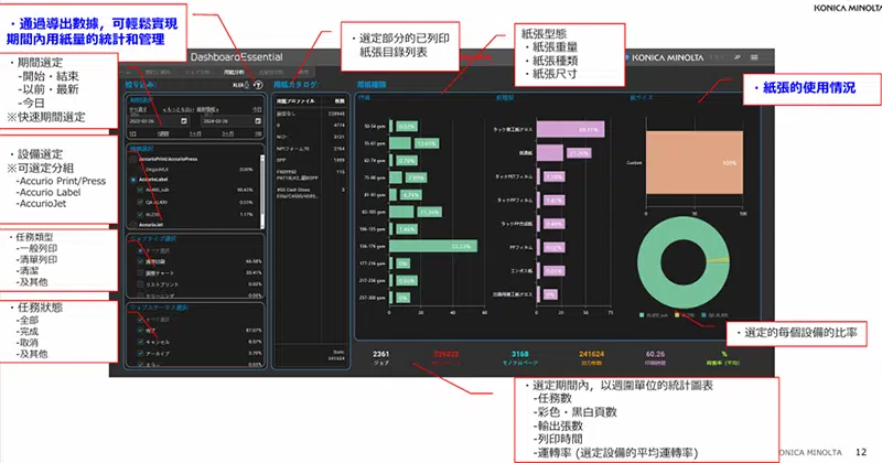 AccurioPro Dashboard