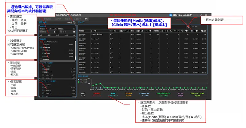 AccurioPro Dashboard
