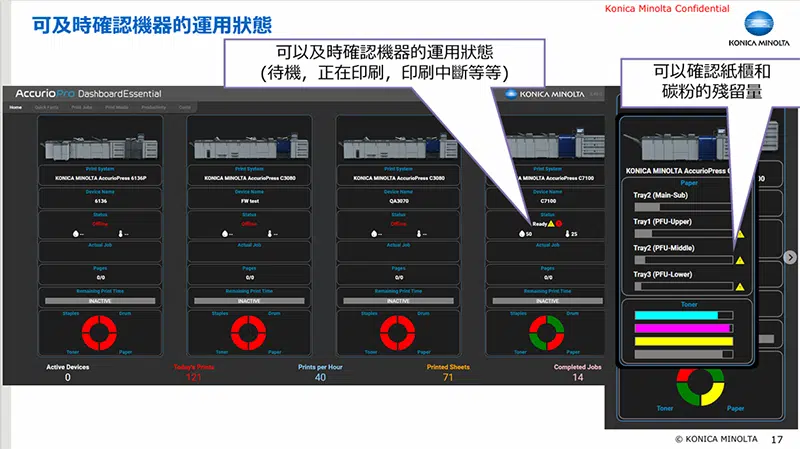 AccurioPro Dashboard
