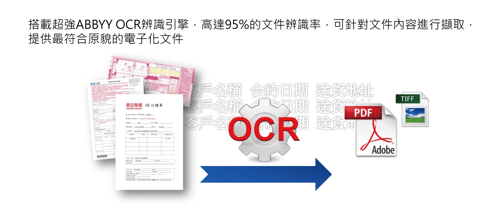 文件辨識及擷取軟體 文件辨識及擷取軟體