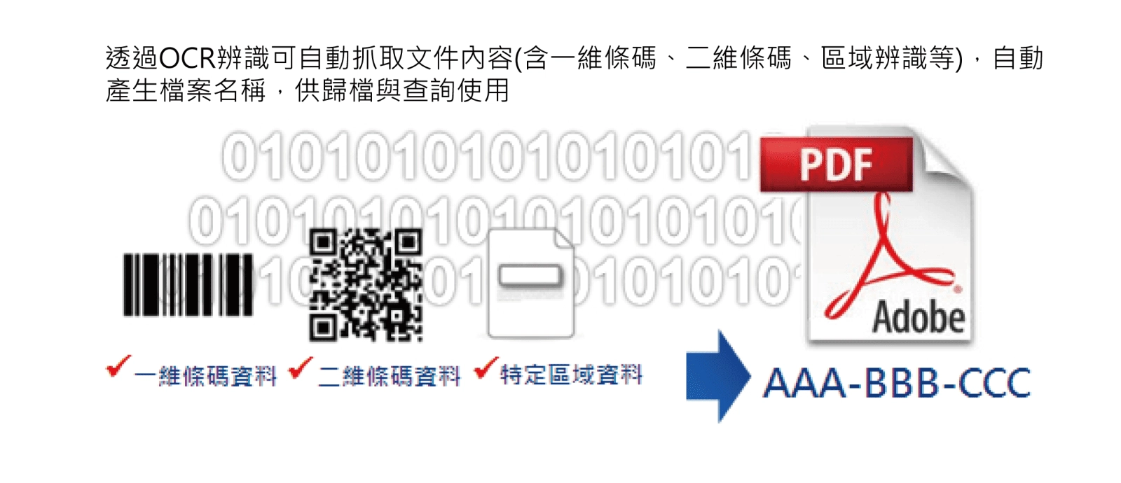 文件辨識及擷取軟體 文件辨識及擷取軟體